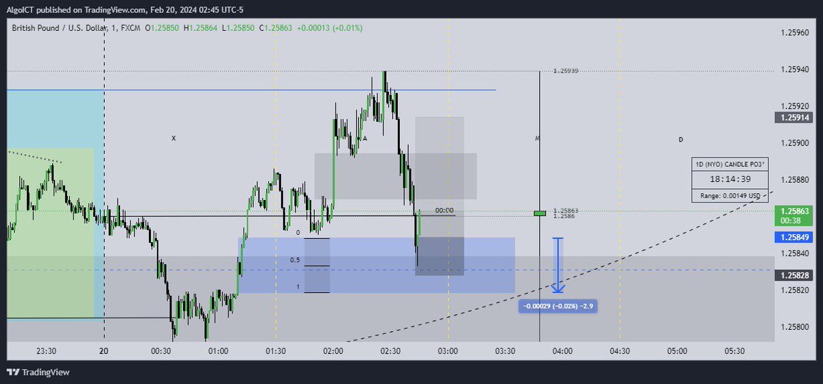 algo_ict's tweet photo. #GBPUSD long:( 20.02.2024)
.
.
. 
#MMXM #quaterlytheory #ictconcepts #algoict https://t.co/tZwpu4Dozg