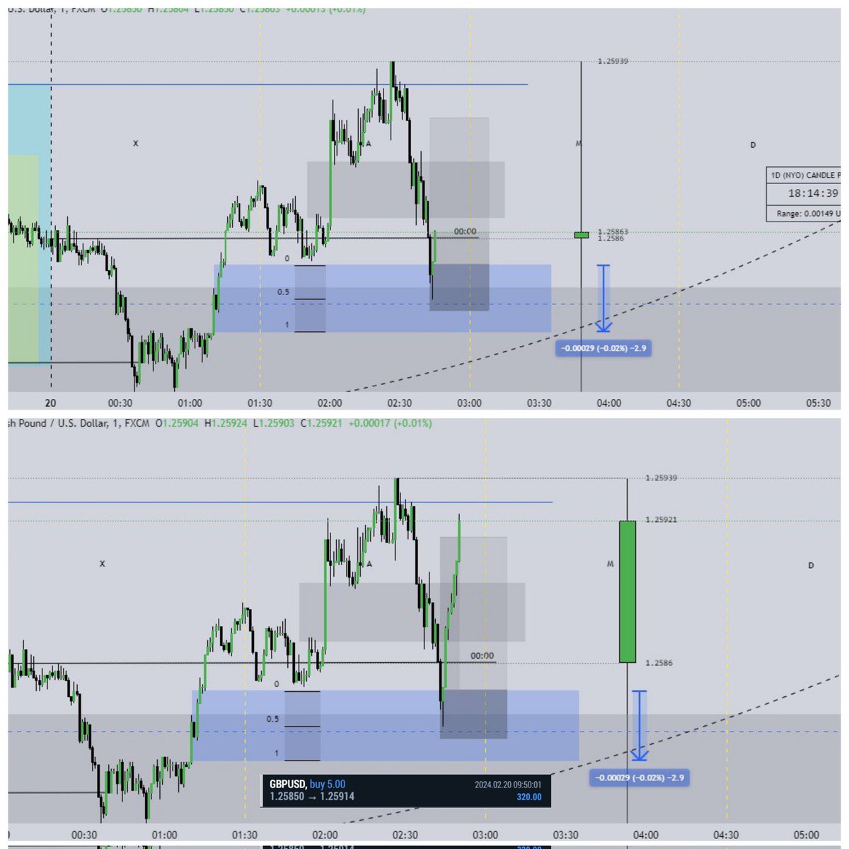 algo_ict's tweet photo. #GBPUSD long:( 20.02.2024)
.
.
. 
#MMXM #quaterlytheory #ictconcepts #algoict https://t.co/tZwpu4Dozg