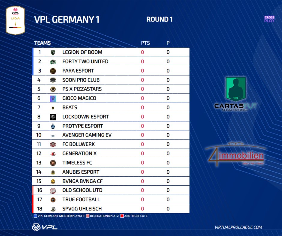 VPLGermany's tweet photo. So sieht die VPL Germany Liga 1 aus! ๐
Link zur Liga:
https://t.co/A4SVipvI0N
#virtualproleague #esports #easports #eafc24 #proclubs #championship #virtualchampionship https://t.co/qoATygsr3E