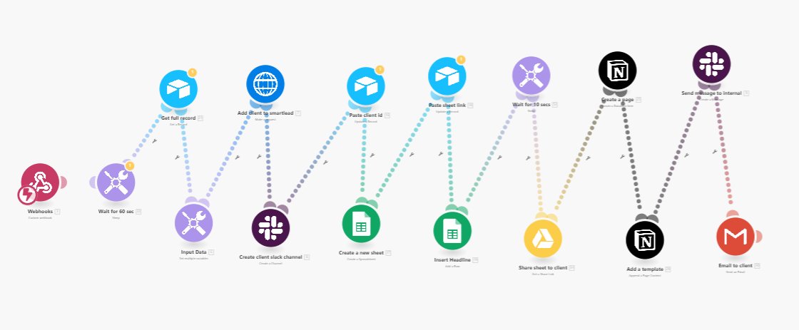 Ayyub | Automation Expert tweet media