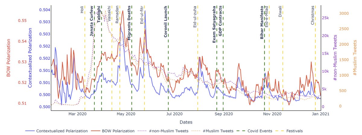 Sugat Chaturvedi tweet media