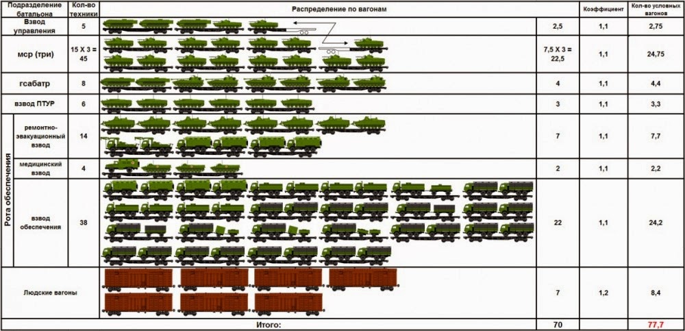 Maciej_Korowaj's tweet photo. OPERACJA SZ FR - „MORENA”

Czy Siły Zbrojne Federacji Rosyjskiej mogą już dziś zagrozić NATO?

Czy NATO rzeczywiście ma taką przewagę nad Rosją?

Czy „Przesmyk Suwalski” jest kluczowy w planach rosyjskich?

Jaką Rosjanie widzą rolę Polski w operacji obronnej NATO?

Jak może przebiegać walka według prognoz rosyjskich?

Oraz jaka jest różnica pomiędzy „Żelazną Moreną” i „Ogniową Moreną”?

Zapraszam do zapoznania się z kolejną analizą OPFOR

UWAGA - chciałbym zaznaczyć, że poniższe opisy są autorskim wyciągiem z rosyjskich analiz odnoszących się w całości lub w dużych fragmentach do tego zagadnienia. Zostały one przeze mnie zebrane i w formie skrótowej opisane w tym krótkim materiale. Zachowałem duży margines ogólności dla przejrzystości. 

Rosyjskiej oceny w tym dane i opisy sytuacji militarnej są przytaczane w tym materiale dosłownie, co powoduje, że mogą różnić się od rzeczywistych. Specjalnie zachowałem je w oryginale ale też ich kalkulacje (trafne lub nie), by wskazać w jaki sposób rosyjscy analitycy wojskowi podchodzą do kwestii oceny sił i wojny z NATO. 

Pozostawiam je do Państwa oceny i dyskusji. Swoje opinie na ten temat zawarłem w stosownych komentarzach zamieszczonych w materiale. 

Prolog…

Jak Rosjanie widzą „Przesmyk Suwalski”?

W ich opinii to odcinek granicy Polski i Litwy, o długości około 100 km, który od zachodu graniczy z Obwodem Kaliningradzkim (królewieckim) Federacji Rosyjskiej (FR), a od wschodu z Republiką Białorusi (RB). Ten odcinek granicy stanowi jedyny szlak lądowy łączący Litwę, Łotwę i Estonię z Europą przez Polskę. 
Obszar przygraniczny pomiędzy Polską, a Litwą jest obszarem słabo zaludnionym, a sama Suwalszczyzna położona jest w północno-wschodniej części Polski, w województwie podlaskim. Rosjanie ubolewają, że nie ma tam zbyt wiele dróg w kierunku rosyjskiej eksklawy, a w swoich opisach zaznaczają, że obszar ten charakteryzuje się trudnym terenem z dolinami rzek, jeziorami, gęstymi lasami i wzgórzami. 

Każda Rosyjska analiza odnosząca się do tego zagadnienia wskazuję, że z Polski na Litwę prowadzą w tym przesmyku tylko dwie drogi i jedna linia kolejowa. Najważniejszą z rosyjskiego punktu widzenia jest ta prowadząca z Kaliningradu (Królewca), przez litewskie Kowno i Wilno do białoruskiego Mińska. To jest główna linia kolejowa dająca możliwości operacyjnie dla Rosyjskiego Wojska, która jest jedyną drogą lądową (poza autostradą) łączącą większą Rosję z jej eksklawą. Natomiast dla sił NATO najkrótsza droga na Litwę z wojskowego punktu widzenia, widzie z północnej Polski przez obszar wschodniej części obwodu kaliningradzkiego (królewieckiego) do Kowna.

OPERACJA „MORENA” rosyjska ocena sił NATO

W związku zainteresowaniem rosyjskich analityków potencjalnie zbliżającą się konfrontacją NATO z SZ FR w rejonie Przesmyku Suwalskiego, publikują oni lokalizację i liczbę sił Sojuszu, które mogą być zaangażowane w ten potencjalny konflikt zbrojny o ten teren. Rosjanie uważają, że konflikt może wybuchnąć tylko w przypadku wystąpienia blokady morskiej obwodu kaliningradzkiego (królewieckiego) przez państwa NATO i blokadzie szlaków lądowych do tej części Rosji oraz niejasnej postawy USA co do pomocy napadniętym państwom środkowej i północnej Europy. Kolejnym czynnikiem jest możliwość strategicznego lub operacyjnego zaskoczenia. O tym jak mogą to Rosjanie zrobić pisałem w analizie OPFOR w ramach 
„Operacja Sztylet” i tego co trenowali w podczas ćwiczeń „ZAPAD-2017” czyli tzw. „żabiego skoku”.

Według oceny rosyjskiej, Siły NATO w rejonie operacji „ŻELAZNA MORENA” (to moja nazwa opisującą tzw. litewską część teoretycznej operacji SZ FR) to obecnie: Wojska Lądowe Litwy (ARMIA LITEWSKA), Wojska Lądowe Polski (WOJSKO POLSKIE), Bundeswehra (SIŁY ZBROJNE REPUBLIKI FEDERALNEJ NIEMIEC) oraz szereg jednostek Armii USA stacjonujących na stałe w Polsce, a także Siły Szybkiego Reagowania NATO (NRF). 

Rosjanie wskazują, że tylko one mogą relatywnie wpływać na prowadzoną operację w tym rejonie walki szczególnie w tym początkowym i decydującym fragmencie. 

ARMIA LITEWSKA – główny przeciwnik na teatrze działań w ramach „ŻELAZNEJ MORENY”.

Litewskie Wojska Lądowe. Połączona armia zbrojna Litwy liczy około 20 tys. żołnierzy w ramach ciężkich - Brygad Piechoty „Żelazny Wilk” i Brygady Piechoty „Zemaitija” i lekkiej - Rezerwowej Brygady Piechoty „Auksztaitija” oraz Sił Ochotniczych, składających się z 58 kompanii lekkiej piechoty, podzielonych na oddziały okręgowe. 

Litewskie Wojska Lądowe w rosyjskich analizach są uzbrojone w około 18 jednostek (dywizjon) M142 HIMARS MLRS, dwa bataliony czołgów Leopard różnych modyfikacji, a także niewielką liczbę niemieckich dział samobieżnych PzH 2000 kal.155 mm i amerykańskich transporterów opancerzonych M113.

Rosjanie wliczają do potencjału Litwy też Brygadę litewsko-polsko-ukraińską im. wielkiego hetmana Konstantego Ostrożskiego złożoną z batalionu lekkiej piechoty litewskiej, polskiego batalionu zmechanizowanego i ukraińskiego pułku szturmowego.

WOJSKO POLSKIE – siły główne Sojuszu w operacji „OGNIOWA MORENA”

Siły Zbrojne RP od 2023 roku w rosyjskich kalkulacjach liczą około 167 tys. żołnierzy. 

Z tej liczby Siły Lądowe kraju stanowią 68 tys., Siły Powietrzne – 25 tys., a Marynarka Wojenna – 8 tys. personelu wojskowego. Ponadto regularna armia RP posiada własne siły specjalne liczące 3 tys. żołnierzy, żandarmerię wojskową liczącą 2 tys. żołnierzy oraz inspektorat wsparcia (służby wsparcia) i służbę medyczną liczącą 12 tys. żołnierzy. Ponadto w Polsce istnieją oddziały obrony terytorialnej w liczbie 35 tys. osób oraz formacje ochotniczej służby wojskowej, przygotowujące do kontraktu zawodowego.

Główne polskie jednostki operacyjne wojsk lądowych to według Rosjan:

11. Lubuska Dywizja Kawalerii Pancernej stacjonuje w mieście Żagań w zachodniej Polsce, niedaleko granicy z Niemcami i składa się z dwóch brygad kawalerii pancernej, jednej lekkiej brygady zmechanizowanej oraz pułków artylerii i rakiet przeciwlotniczych. Każda brygada kawalerii pancernej ma dwa bataliony czołgów Leopard o różnych modyfikacjach, w sumie 124 jednostki, a także około 100 lekkich pojazdów opancerzonych. Ogólna liczebność personelu wojskowego 11. Dywizji sięga 9 tys. żołnierzy. 

Jednostka ta ma stanowić główny odwód Wojska Polskiego.

12. Szczecińska Dywizja Zmechanizowana stacjonuje w mieście Szczecin, w północno-zachodniej Polsce, w pobliżu granicy z Niemcami, w pobliżu wybrzeża Morza Bałtyckiego. W tej dywizji jedynie klasyczna 2. Brygada Zmechanizowana im. Marszałka Józefa Piłsudskiego uzbrojona jest w jeden batalion czołgów w liczbie około 31 jednostek PT-91 „Twardy” (T-72M1). W skład dywizji wchodzi też 7. Pomorska Brygada Obrony Wybrzeża, jako jedna z dwóch standardowych lekkich brygad zmechanizowanych oraz pułk artylerii i rakiet przeciwlotniczych. 12. Dywizja liczy łącznie do 11 tys. żołnierzy. 

Rosjanie w większości analiz przeznaczają ją do uzupełnień i rotacji związków pierwszorzutowych, czyli działań jako związku drugiego rzutu szczególnie przydatnego dla Wojska Polskiego w środkowej i końcowej fazie operacji „MORENA”. Zaznaczają, że jest to Dywizja o niewielkim potencjale ofensywnym, co może przy pewnych okolicznościach być kluczowe dla rosyjskiej operacji.

18. Zmechanizowana Dywizja „Żelazna” skupia się we wschodniej Polsce, w miejscowości Siedlce, pomiędzy Warszawą, a białoruskim Brześciem. Dywizja składa się z 1. Brygady Pancernej im. Tadeusza Kościuszki z dwoma batalionami czołgów Abrams M1 i jednym batalionem zmechanizowanym oraz ciężkiej 9. Lubelskiej Brygady Zmechanizowanej ze wzmocnionymi jednostkami pancernymi w postaci dwóch batalionów PT-91 "Twardy" i dwóch batalionów zmechanizowanych. Całkowita liczba czołgów Dywizji Żelaznej sięga około 124 jednostek. W skład 18. Dywizji wchodzi także lekka zmechanizowana 21. Brygada Strzelców Podhalańskich, pułk artylerii dział samobieżnych „Krab” oraz jednostka rakietowa przeciwlotnicza wyposażona w amerykańskie systemy przeciwlotnicze MIM-104 Patriot. Łączna siła Żelaznej Dywizji sięga około 9 tys. żołnierzy. 

Jest uważana przez rosyjskich analityków jako główmy pierwszorzutowy związek operacyjny Wojska Polskiego.

16. Pomorska Dywizja Zmechanizowana stacjonuje w mieście Elbląg, niedaleko wybrzeża Morza Bałtyckiego, w pobliżu granicy z obwodem kaliningradzkim (królewieckim) w Rosji. Dywizja ta składa się z jednej brygady kawalerii pancernej składającej się z dwóch batalionów czołgów PT-91 „Twardy” i jednego batalionu zmechanizowanego oraz dwóch klasycznych brygad zmechanizowanych, każda zawierająca batalion południowokoreańskich czołgów K2  Black Panther co daje łącznie 124 czołgów podstawowych najnowszej generacji i po dwa bataliony zmechanizowane na pojazdach gąsienicowych. Do tego jako jedyna dywizja posiada brygadę artylerii. Również w funkcjonuje w niej pułk przeciwlotniczy i przeciwpancerny. 16. Dywizja  posiada około 10 tys. żołnierzy. 

Jest ona zdaniem Rosjan kolejną po Żelaznej pierwszorzutową Dywizją zdolną do szerokich działań ofensywnych prowadzonych na kierunku Kaliningradu (Królewca).

Polskie siły szybkiego reagowania to zdaniem rosyjskich analityków.

6. Powietrznodesantowa Brygada im. gen. Sosabowskiego, posiadająca trzy bataliony piechoty powietrznodesantowej co daje w sumie do 2,5 tys. żołnierzy, której zadaniem jest udział we wszystkich operacjach wojskowych NATO na terytorium innych krajów. Brygada stacjonuje w pobliżu miasta Krakowa.

25. Brygada Kawalerii Powietrznej im. Księcia Józefa Poniatowskiego. Zdaniem Rosjan brygada ta jest jednostką szturmową, składającą się z dwóch batalionów piechoty i dwóch eskadr śmigłowców, a także batalionów wsparcia i liczących łącznie do 3,5 tys. żołnierzy. Brygada skrzydlatej kawalerii stacjonuje w Tomaszowie Mazowieckim.

"Polskie lotnictwo frontowe":

Polskie lotnictwo frontowe zdaniem Rosjan dysponuje dość skromnym asortymentem śmigłowców bojowych, składającym się głównie z 18 jednostek śmigłowców szturmowych Mi-24 i 30 jednostek włoskich śmigłowców wsparcia bojowego Agusta Westland AW149. Brygady lotnictwa operacyjnego Wojska Polskiego uzbrojona jest też w 8 amerykańskich śmigłowców szturmowych AH-64 Apache.

Polskie Siły Powietrzne: 

Zdaniem Rosjan Polska dysponuje 48 egzemplarzami amerykańskich lekkich wielozadaniowych samolotów F-16C Fighting Falcon w wersji Block 52+ z 2016 roku. Na początku lutego 2022 roku Polskie Siły Powietrzne posiadały także 22 sztuki radzieckich samolotów bojowych, https://t.co/OINRrN8TPC. MiG-29A , które częściowo zostały dostarczone na Ukrainę. Zamiast tego planuje się zakup 32 myśliwców F-35 Lightning II piątej generacji.

BUNDESWEHRA – siły wzmacniania kierunku litewskiego

W rejonie litewskiego miasta Rukla stacjonuje 42. Brygada Pancerna Wysokiej Gotowości „Litwa”, która formalnie wchodzi w skład Litewskich Wojsk Lądowych, ale zasadniczo składa się z 203. batalionu pancernego, z 9. Brygady Pancernej z 1. Dywizja Pancerna Bundeswehry oraz 122. batalion grenadierów pancernych i Batalionowej Grupy Szybkiego Reagowania NATO. Liczebność tej kombinowanej 42. Brygady sięga około 3 tys. żołnierzy wyposażonego w lekko opancerzone pojazdy oraz 44 czołgi Leopard 2A6 i Leopard 2A7. W tej jednostce jest około 800 żołnierzy niemieckich. 

Zdaniem Rosjan do 2025 roku Bundeswehra planuje rozmieścić na Litwie pełnoprawną brygadę wojskową (prawdopodobnie zmechanizowaną) liczącą około 4 tys. żołnierzy.

SIŁY AMERYKAŃSKIE I POLSKA 16. DYWIZJA ZMECHANIZOWANA – czyli realne zmartwienie Rosjan i wzmocnienie teatru działań, a także odsiecz dla Litwy.

Zdaniem Rosjan obecnie w Polsce stacjonuje garnizon liczący 10 tys. żołnierzy amerykańskich sił lądowych. Garnizon ten nazywa się US Army Garrison Poland (USAG-P) i stacjonuje w Poznaniu, w Bazie Kościuszki. 

Do zadań USAG-P należy przygotowywanie składów wojskowych, utrzymywanie pojazdów opancerzonych i pomieszczeń mieszkalnych, aby pomieścić większą liczbę personelu wojskowego USA w przypadku konfliktu zbrojnego w regionie. Garnizon amerykański wchodzi w skład dowództwa operacyjnego V. Korpusu Armii Stanów Zjednoczonych i obejmuje ciężką Brygadę Pancerną oraz lekki 185. Pułk Piechoty, który współpracuje z polską lekką 15. Giżycką Brygadą Zmechanizowaną z 16. Pomorskiej Dywizji Zmechanizowanej na kierunku Przesmyku Suwalskiego. 

Ponadto w ocenach rosyjskich, wśród żołnierzy amerykańskich rozmieszczonych w Polsce znajduje się rotacyjna ilość około 4700 żołnierzy (prawdopodobnie brygada) z amerykańskiej 82. Dywizji Piechoty Powietrznodesantowej. 

Co ostatecznie daje sumę około 15 tys. żołnierzy amerykańskich na terenie Polski. Rosjanie podkreślają że sama 16. Dywizja i stały amerykańskiej kontyngent to będą siły rzędu 25 tys. żołnierzy bardzo silnie uzbrojonych i wyszkolonych, którzy będą starali się przebić przez obwód kaliningradzki i Przesmyk Suwalski do walczącej Litwy.

POZOSTAŁE SIŁY NATO – drugi rzut. 

W ocenie rosyjskich analityków Sojusz posiada własne siły szybkiego reagowania NRF liczące do 40 tys. żołnierzy, które w ciągu 30 dni mogą zostać rozmieszczone w rejonie Przesmyku Suwalskiego. Należy pamiętać, że Rosjanie do tych sił zaliczają amerykańską 82. Dywizja Piechoty Powietrznodesantowej. 

Również po stronie amerykańskiej w ramach siły NRF rozmieszczone są w Niemczech wybrane jednostki ciężkiej 1. Dywizji Pancernej i 3. Dywizji Piechoty w łącznej sile około 7 tys. żołnierzy.

Operacja "MORENA" - Żelazo i Ogień

Sam przebieg i realizacja kolejnych etapów rosyjskich operacji ofensywnych „MORENA” jest dość złożona jak na zakładany rozmiar tego krótkiego postu, tak samo jak opis zestawu rosyjskich sił (OOB), które miałby brać udział w tych działaniach ofensywnych. 

Rosjanie przewidują, że w takiej operacji na terenie Litwy musiałyby brać udział co najmniej dwie armie w dwóch rzutach oraz jedna armia w całości jako trzeci rzut, co daje na dzień dzisiejszy w sumie około 155 tys. żołnierzy oraz 65 tys. żołnierzy w ramach Regionalnego Zgrupowania Wojsk (RZW) obejmujących armie białoruską i co najmniej jedną ogólnowojskową armie rosyjską. Kolejnym rosyjskim zgrupowaniem jest garnizon eksklawy kaliningradzkiej (królewieckiej) liczący jedną armię ogólnowojskową lub korpus o sile nie mniej niż 30 tys. żołnierzy. 

Głównym zadaniem SZ FR jest prowadzenie agresywnej operacje ofensywnej na kierunku litewskim i przebicie się do Kaliningradu (Królewca) zanim ten zostanie częściowo zajęty przez siły NATO i wykorzystany do transferu ciężkich odwodów na teren Litwy. 

Obie rosyjskie operacje „MORENA” muszą być prowadzone symultanicznie i trwać nie dłużej niż miesiąc, a co ważne aktywna ofensywna część nie mogłaby przekroczyć okresu dwóch tygodni, zanim przybędą znaczące wzmocnienia od pozostałych państw NATO i w tym odwód Wojska Polskiego czyli wspomniana już 11. Dywizja. 

Oczywiście to wszystko w Rosyjskiej teorii…   

Ogólne idee tych operacji zamieściłem na poniższej mapie.
Ocena konfliktu zbrojnego Rosji z NATO na obszarze Przesmyku Suwalskiego w ramach operacji „ŻELAZNA MORENA” i „OGNIOWA MORENA”.

Na podstawie powyższych danych analitycznych Rosjanie oceniają, że w przypadku gwałtownego konfliktu zbrojnego w Przesmyku Suwalskim (Rosjanie często nazywają ten obszar zarówno po stronie polskiej i litewskiej) państwa NATO, przede wszystkim Litwa, Polska i Niemcy, będą w początkowej fazie walk (dwa pierwsze tygodnie) skazane na siebie i mogą zaangażować w obronną operację nie więcej jak 30–40 tys. żołnierzy w pierwszym rzucie na całej długości frontu obejmujących granice Litwy i Polski z Białorusią i Rosją. Biorąc pod uwagę co najmniej 250 tys. sił rosyjskich to daje teoretycznie stosunek 6 do 1 na korzyść Rosji. 

Oczywiście Rosjanie są pewni, że ten stosunek może w trakcie działań się zmienić na ich niekorzyść, ze względu na straty i wchodzenie pozostałych sił NATO do walki (szczególnie amerykańskich i polskich) ale w ich ocenie nadal pozwala im to utrzymać inicjatywę na planowanych głównych kierunkach i bronić się na pozostałych, mimo przewidywanych strat 3 do 1 na korzyść NATO. 

Jednak zdaniem rosyjskich ekspertów wojskowych w przypadku operacji „ŻELAZNA MORENA” w rejonie przesmyku SZ FR nie wejdą znacząco na terytorium Polski, lecz będą koncentrować główne siły uderzeniowe i prowadzić swoje działania w południowo-zachodniej części Litwy. To taktyczne posunięcie wiąże się ze złożonym, zalesionym i górzystym terenem w rejonie autostrady E67, która prowadzi z Suwałk na Litwę. 

Nie da się na tym terenie prowadzić działań ofensywnych ciężkimi jednostkami zmechanizowanymi, a także wszędzie używać grup manewrowych ze względu na możliwość korzystnego oddziaływania na nie dronów uderzeniowych.

W tym przypadku Rosjanie na terenie północno-wschodniej Polski zamierzają prowadzić równoległą ale oddzielną operację mająca znamiona tzw. „obrony hybrydowej”, proszę nie mylić z „wojną hybrydową”. 

Tę część planów analityków Rosyjskich nazwałem operacją „OGNIOWA MORENA”. Ma ona na celu wiązanie głównych sił polskich w ramach tzw. „ogniowej bitwy granicznej”, która jest mikstem prowadzenia działań obronnych w oparciu, o fortyfikacje zbudowane na granicy Białorusi i Polski oraz specyficznych działań szturmowych prowadzonych do głębokości 75 km.

Rosjanom zależy i to podkreśla większość ich wojskowych, by straty sił sojuszu były szczególnie wysokie w pierwszych dniach (godzinach) działań, dlatego w pierwszej fazie mają oni zamiar użyć nawet do 40% środków napadu powietrznego, dronów i artylerii. 
To ma zabezpieczyć możliwość manewrowania siłom rosyjskim i zajmowania kluczowych pozycji oraz przygotowania ich do obrony przed pozostałymi siłami NATO właśnie na głębokości do 75 km, jednocześnie pozostając pod osłoną własnych środków obrony powietrznej i artylerii. 

Oczywiście te ograniczenie nie dotyczy to głównego kierunku rosyjskich działań ofensywnych na Litwie. 

Co interesujące Rosjanie zdaj sobie sprawę, że większość komponentu NRF to lekkie formacje, które może i nadają się do elastycznej obrony, ale są „miękkie” do atakowania przygotowanych i dogodnych często już ufortyfikowanych pozycji rosyjskich, które zostały zdobyte przez rosyjskie pierwsze rzuty w pierwszych tygodniach (dniach) walki. 

Dodatkowo rotacja wykrwawionych Polskich i Litewskich sił przez kolejne siły sojuszu spowolni tępo prowadzenia działań bojowych NATO.

Rosjanie liczą też, że jednostki wojskowe pozostałych armii NATO nie będą tak ochoczo ginąć na polach minowych chcąc krwawo wyrzucić Rosjan z zajętych przygranicznych rejonów Polski, a także przebijać się pod ogniem rosyjskich dział, rakiet w tym dronów przez Przesmyk Suwalski i obwód kaliningradzki (królewiecki) do części już okupowanej zachodniej i wschodniej Litwy. 

Rosyjscy analitycy wskazują na kluczowe znaczenie w „OGNIOWEJ MORENIE” na potrzebę zachowania oddziaływania artylerii dronów i uderzeń rakietowych na całej długości oraz głębokości działań sił Sojuszu z jednoczesnym punktowym rakietowo-dronowym uderzeniami na infrastrukturę wojskową i krytyczną Polski. 

Rosjanie mają unikać bezpośrednich starć z ciężkimi brygadami polskimi i amerykańskimi, koncentrując się na zwalczaniu ich ogniem pośrednim. Rosyjscy dowódcy mają szukać „worków ogniowych” (ognia sztyletowego) oraz dążyć do krótkotrwałych kontaktów ogniowych szczególnie z pododdziałami lekkimi, starając się zadać im jak najwięcej strat w sile żywej. 

Liczą na to, że Polacy w tym Sojusznicy będą zmuszani, pod ogniem rosyjskich środków ogniowych, do odbijania zajętych terenów przygranicznych (niewielkich odcinków). Ma to ostatecznie wiązać siły polskie, a także NRF, które mogłyby wspierać działania Litwinów broniących się przed Rosjanami prowadzących w tym samym czasie na północy przesmyku operację „ŻELAZNA MORENA”. 

Rosjanie zakładają, że operacje te będą miały odmienny charakter ale za to mają być prowadzone symultanicznie zgodnie z zasadą „efektu motyla” – mały sukces taktyczny na jednym odcinku frontu ma strategicznie duży wpływ w odległym. 

SZ FR często to stosuje obecnie w walkach w Ukrainie.

Epilog…

Wspomnę też, że Rosjanie zakładają symultanicznie prowadzenie działań ofensywnych na innych kierunkach Europy, których nie opisałem w tym poście. To też ma za zadanie wiązanie zasobów militarnych NATO szczególnie lotnictwa i floty państw Sojuszu. 

W kolejnych postach OPFOR opiszę operacją – „Koń Morski” czyli teoretyczne działania rosyjskie oczami ich analityków wojskowych na teatrze morza Bałtyckiego, a także teoretyczne działania rosyjskie w północnej części Europy i Atlantyku pod nazwą operacji „Aurora”.

Intersujące, że niektórzy z analityków rosyjskich przewidują desant ich sił specjalnych na Islandii i działania w północnej części Norwegii. Wszystko po to by mieć możliwość operowania na północnym Atlantyku.

Wszystkie powyższe wspomniane operacje zostaną wkrótce również opisane. 

Podsumowanie:

W ocenie Rosjan trudny teren Przesmyku Suwalskiego po stronie polskiej nie pozwoli NATO na stacjonowanie w nim całości dość ciężkiej i w ich ocenie też silnej polskiej Żelaznej Dywizji. Wskazują że jej zadania będą ograniczać się do obrony przedpola Warszawy na południu od przesmyku, co ostatecznie zamknie jej potencjał w worku ogniowym pomiędzy Warszawą, a białoruskim Brześciem. Oczywiście tyczy się to też możliwości przerzutu pozostałych ciężkich jednostek NATO przez przesmyk,  a szczególnie Dywizji USA w kierunku na Litwę. 

Budowanie przepustowości dróg z Polski na Litwę może mieć bardziej krytyczne znaczenie niż budowa CPK, która też ma rolę do odegrania w planach obronnych Polski, o ile równolegle będziemy mieli szczelną własną obronę powietrzną.

Rosjanie oceniają, że obecnie szczególnie skomplikowane będzie dla NATO przemieszczanie do rejonów operacji dużych ciężkich jednostek. W pierwszych dniach rosyjskich działań ofensywnych brak ciężkiego sprzętu bojowego po stronie NATO będzie decydował, o powodzeniu bezpośrednich starć taktycznych szczególnie w walkach na Litwie. Niektórzy z nich wskazują na przykład polskiej 16. Dywizji, która w swoich brygadach już teraz posiada bardzo nowoczesne i lekkie czołgi K9, które umożliwiają wydajne działania bojowe w specyficznym terenie Przesmyku Suwalskiego.

Z tego samego powodu Rosjanie, a szczególnie Białorusini nie zamierzają walczyć bezpośrednio z ciężką polską 18. Dywizją tylko w nią tłuc „tornadami” i czym tam popadnie w ramach pojedynków artyleryjskich oraz rakietowych. 

Analitycy rosyjscy przewidują, iż w pierwszych dniach operacji „MORENA” walki bezpośrednie będą toczone z niewielkimi siłami Armii Litewskiej i Bundeswehry, to na nie pójdzie główny wysiłek uderzeniowy. Biorą też pod uwagę ewentualnie walki z siłami szybkiego reagowania z Polski czyli w ich ocenie 6. i 25. Brygadą.

W ocenie Rosjan siły RFN są niedoinwestowane i niedoszkolone w walkach szczególnie z doświadczonym ciężkim i agresywnie działającym zgrupowaniem rosyjskim, które ma szanse przebić się do eksklawy kaliningradzkiej (Królewca), zanim ruszy na nią 16. Dywizja wraz z amerykanami. Rosjanie wspominają, że związku z tym Niemcy planują stacjonowanie na Litwie dodatkowej brygady zmechanizowanej, by ten niekorzystny stosunek zmienić i zagrozić kalkulacji takiej operacji. 

W kwestii supremacji powietrznej NATO Rosjanie są dość optymistyczni. Wskazują, iż zdobycie przewagi przez sojusz może zająć nawet kilka tygodni. Przytaczają tu argument operacji „Pustynna Burza” oraz obecny konflikt w Ukrainie. 

Niektórzy z nich opisują, że już obecnie jest rozbudowana i umacniana sieć posterunków radiolokacyjnych, w tym walki radioelektronicznej (ostatnie zdarzenia zagłuszania GPS na obszarze Bałtyku i północnej Polski nie były przypadkowe).  Równolegle budowany jest system stanowisk rakiet obrony powietrznej przy granicy z Polską i Litwą, a obecnie funkcjonuje zmodernizowana w ostatnich latach sieć podziemnej łączności Rosyjsko-Białoruskiego Połączonego Systemu Obrony Powietrznej. Można założyć z dużą dozą prawdopodobieństwa, iż podobny funkcjonuje na terenie eksklawy.

Rosjanie liczą, że taki wielowarstwowy obszar obrony powietrznej będzie skutecznie zabezpieczał przez pewien czas działania ofensywne Armii Rosyjskiej prowadzony na terenie Litwy w ramach opisanej wyżej operacji „ŻELAZNA MORENA” i północnowschodniej Polski w ramach opisanej operacji „OGNIOWA MORENA” i to mimo Sojuszniczej intensywnej operacji lotniczej.

Przyznam, że z ciekawością przeczytałem te rosyjskie analizy i przedstawiłem Państwu ich autorskie streszczenia

"Morena" – materiał skalny transportowany lub osadzony przez lodowiec lub lądolód.

Pozdrawiam i dziękuję.