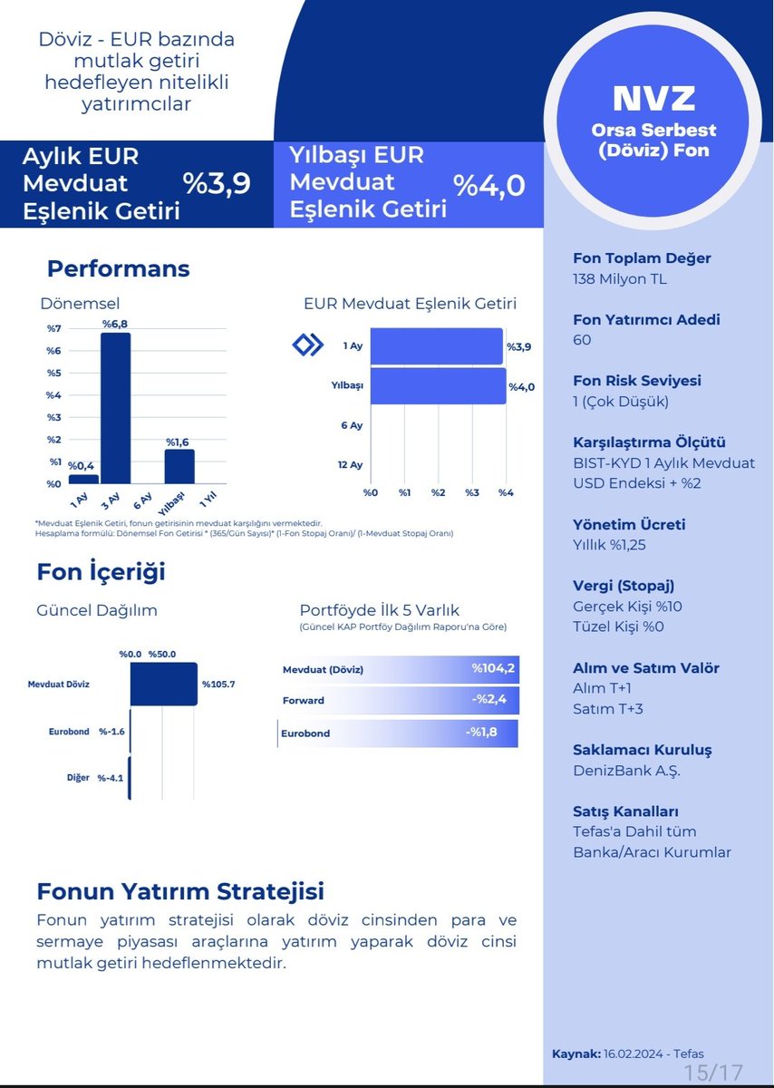 #NVZ Orsa Serbest (Döviz) Fon 

Kaynak #NeoPortföy
#obams #alves #lmkdc #borsk #patek #avpgy #megmt #kboru #surgy #cates #skymd #begyo #ekos #binho #agrot #marbl #tabgd #borls #dofer #tarkm #hatsn #reedr #dmrgd #mekag #kontr #gesan #smrtg #sayas #gwind #naten #zoren #froto