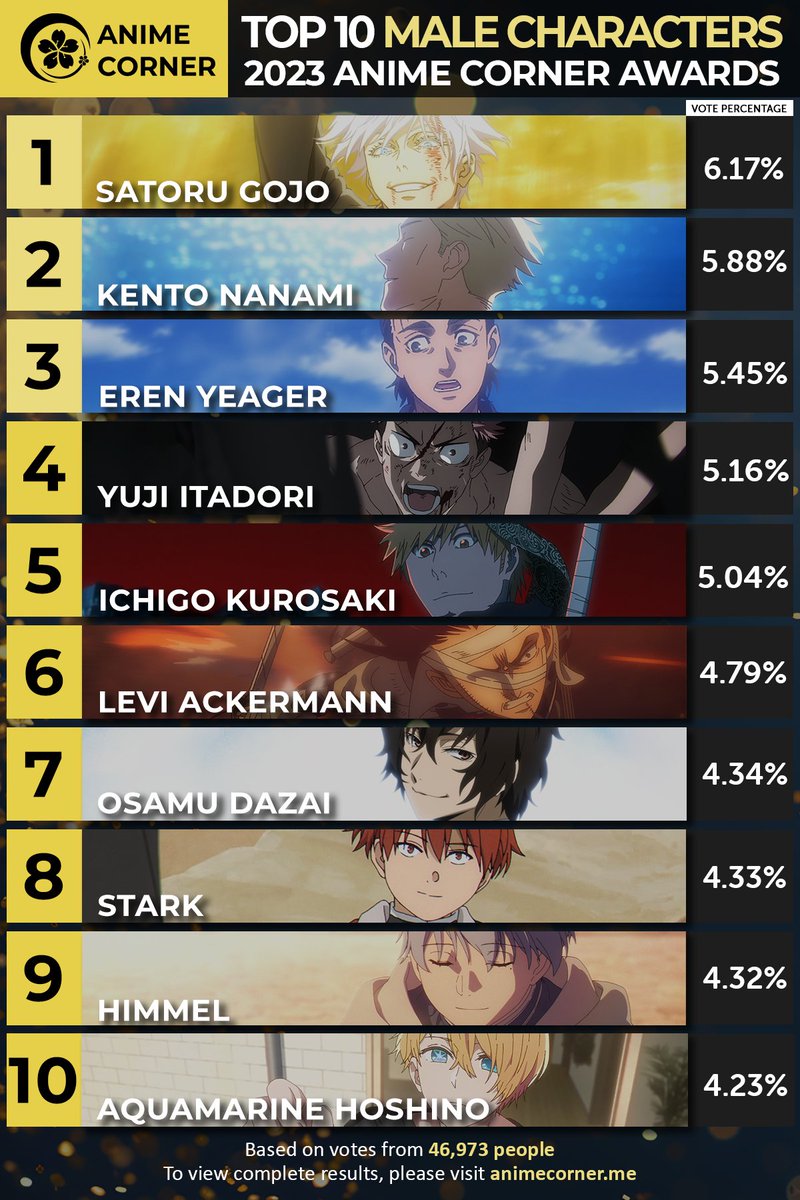 Anime Corner tweet media