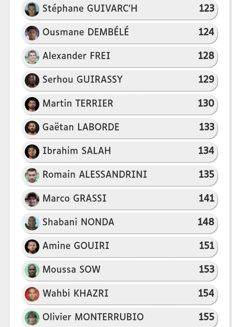 lukas__prr's tweet photo. 🚨flash info:
🔴⚫ Avec 49 buts et 21 passes décisives, Martin Terrier est décisif toutes les 1️⃣3️⃣0️⃣ minutes de jeu avec le Stade Rennais.

➡️ Classement depuis comptabilisation des passes décisives en 1994 avec au minimum 6 buts marqués.🔴⚫️ https://t.co/2KgDmh1g2L