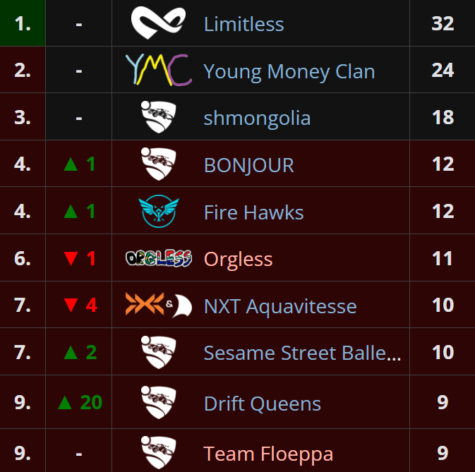 Liquipedia RL tweet media