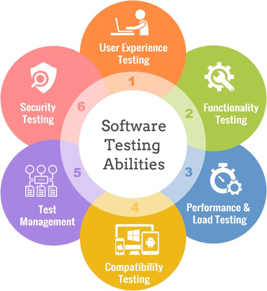 MidasITServices's tweet image. 👉bit.ly/49CqbEb
Software automation testing services refer to the outsourcing of testing activities related to software products or applications to specialized companies or teams that utilize automated testing tools and methodologies.
👉