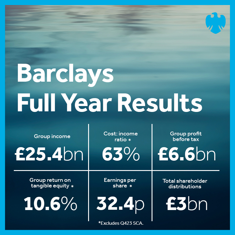 #BarclaysResults: “We delivered a solid performance in 2023 against a challenging macroeconomic backdrop, while supporting our customers and clients.” Group CEO, CS Venkatakrishnan on our Full Year 2023 Results. Read the full announcement: home.barclays/investor-relat…