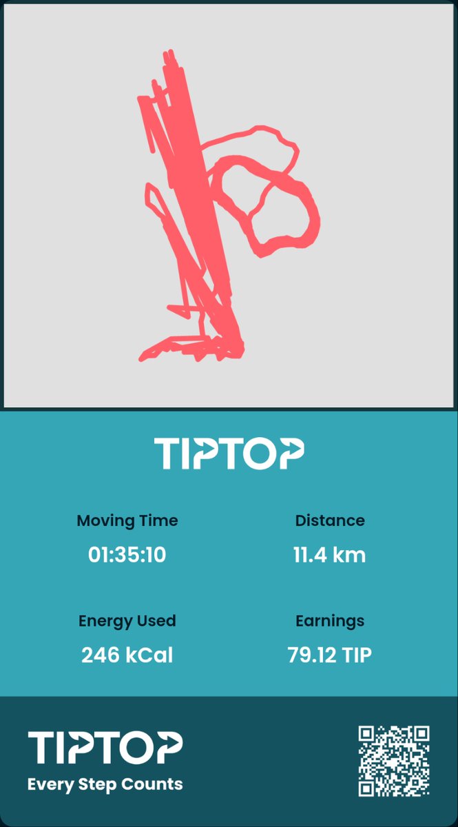master072777's tweet photo. 점심운동 완료

Tiptop 디스코드
https://t.co/nmhWnTZE5u

@Tiptop_Official
#TiptopEveryday
#iLoveTipTop #TipTopNumber1 #Tiptoppers #MoveToEarn #Web3 #NFT #Move2Earn #ThisIsMyTiptop #LetsTiptop https://t.co/SVz8KCeueQ