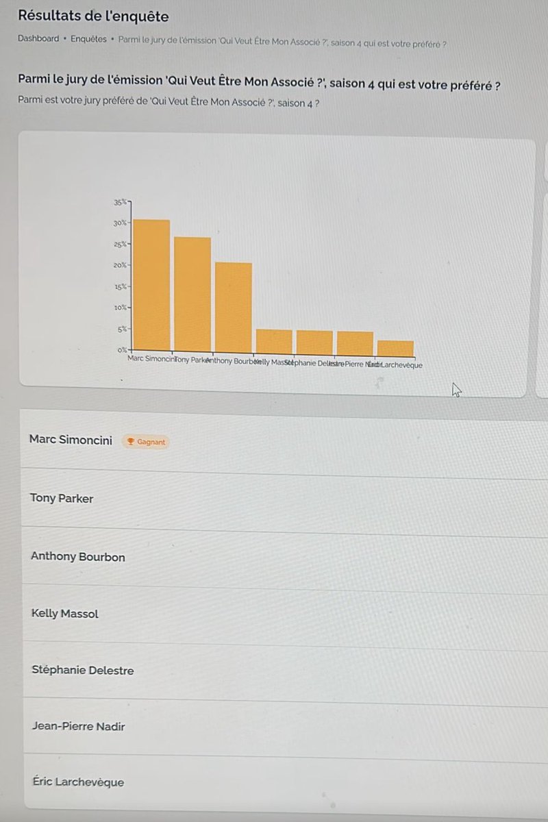 Marc Simoncini tweet media