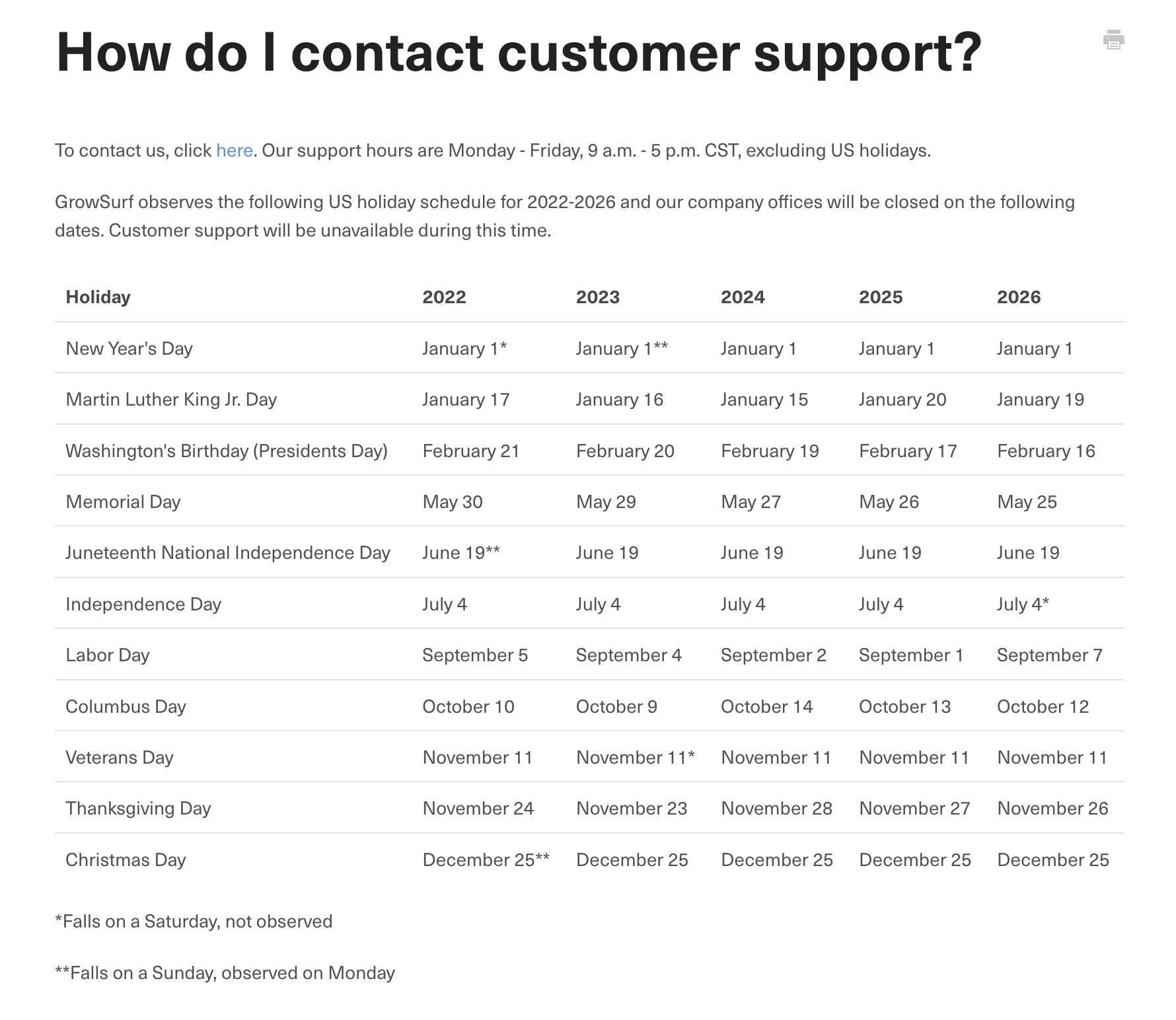 SaaS Kevin on X: &ldquo;Making this &ldquo;Support holidays&rdquo; chart once then 