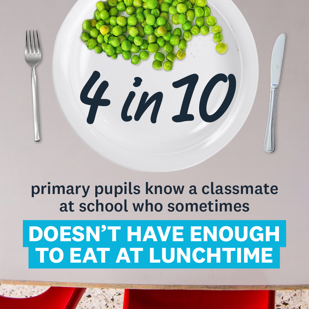 NoChildBehindUK's tweet photo. 🚨BREAKING 🚨 New poll of parents and children across England paints a stark picture:

✂️Families are making tough cuts to food and other essentials

🎒Children can see the impact on their friends and peers

🍎#FreeSchoolMealsForAll helps - where it’s been rolled out

🧵1/4 https://t.co/bmQYf0J5qG