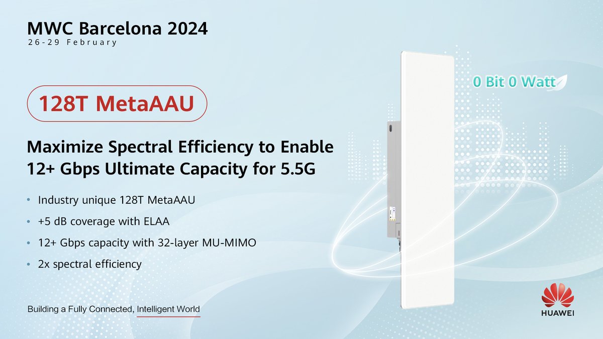 HuaweiWireless's tweet photo. ✨ #Huawei 128T #MetaAAU bolsters spectral efficiency for bona fide #5GAdvanced 12 Gbps capacity, with #ELAA-enabled cutting-edge coverage that takes operator networks into overdrive. #MWC24 https://t.co/dhfnqa8WdG