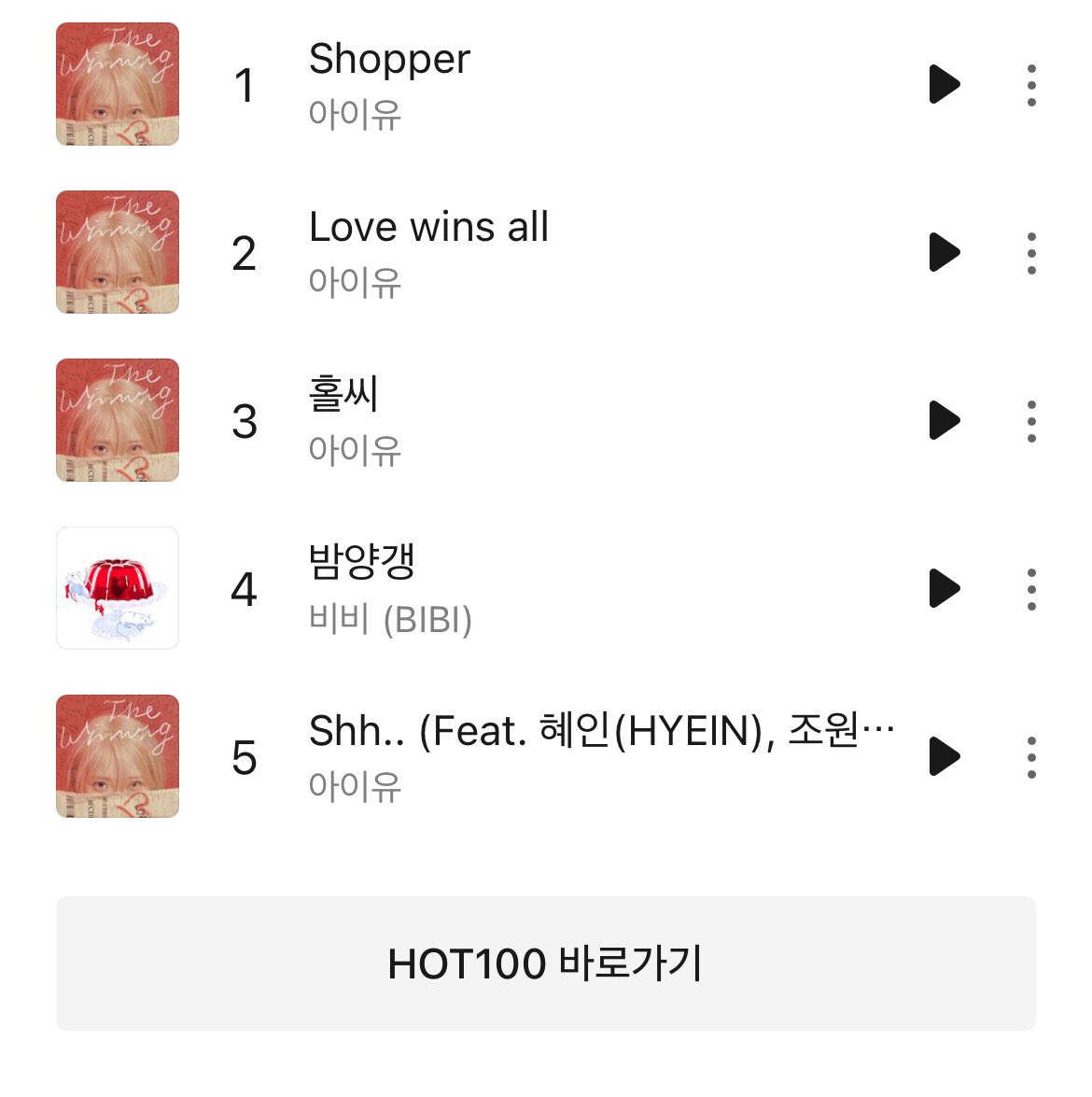 kchartsmaster's tweet photo. MelOn 5 Minute Chart:
#1 IU - Shopper [=]
#2 IU - Love wins all [=]
#3 IU - Holssi [=]
#5 IU - Shh.. (feat. HYEIN, Jo Wan Sun) [=] https://t.co/BD0IAHtoyb