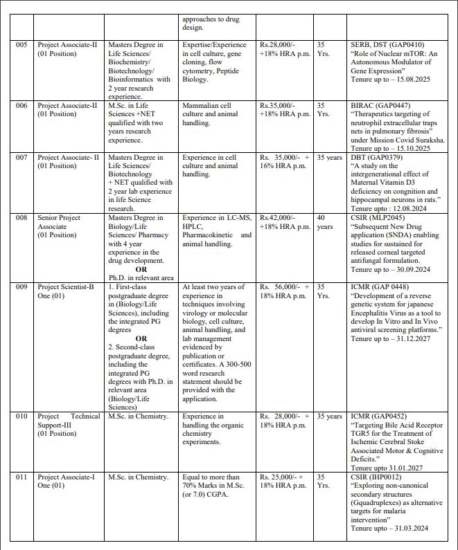 CSIR_CDRI's tweet image. #Walk_in_interview for engagement of #JRF/#ProjectStaff under different Projects/Scheme is to be held in @CSIR_CDRI, #Lucknow on 26 Feb 2024 and 01 March. For details visit
cdri.res.in/pdf/recruitmen…
@CSIR_IND @ugc_india @EduMinOfIndia @VigyanPrasar