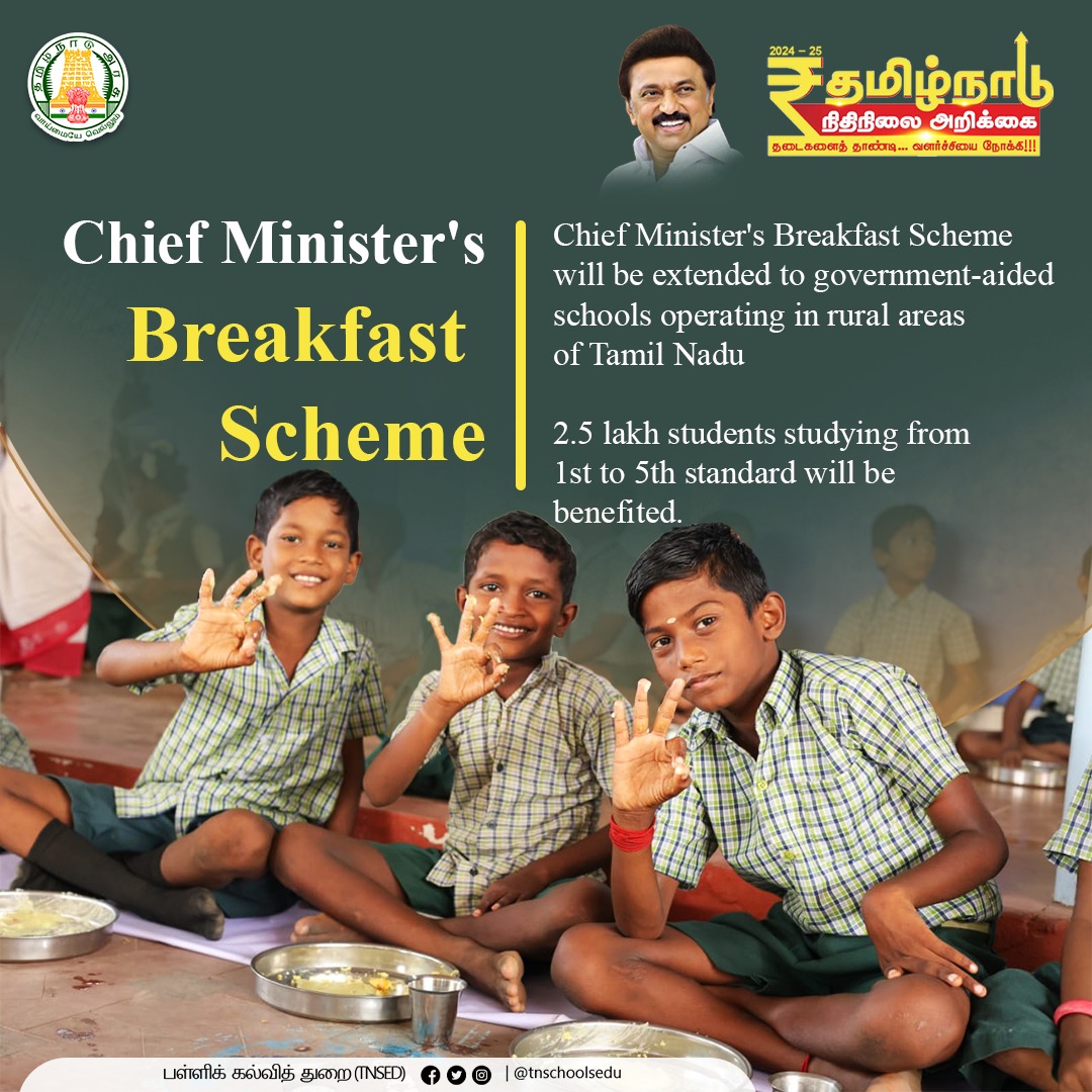 tnschoolsedu's tweet image. தமிழ்நாடு அரசின் நிதிநிலை அறிக்கை - 2024

#TNInclusiveBudget | #TNBudget2024 | #MorningBreakfastScheme | #KalaiUnavuThittam | #Millets | #காலைஉணவுத்திட்டம் #CMBreakfast #TNBreakFastScheme | #TNSED | #TNEducation | #TNDIPR 

@mkstalin | @anbil_mahesh| @TThenarasu