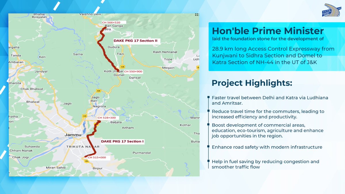 Hon'ble Prime Minister today laid the foundation stone for the development of 28.9 km long Access Control Expressway from Kunjwani to Sidhra Section and Domel to #Katra Section of NH-44 in J&K. These sections will save significant travel time between key cities. #BuildingANation