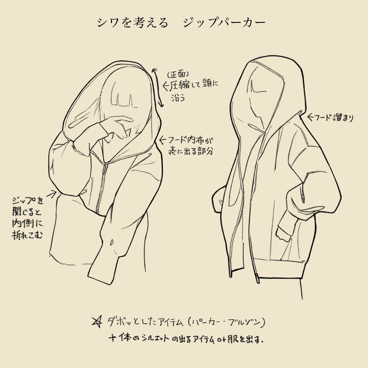 パーカーシワメモ📝 