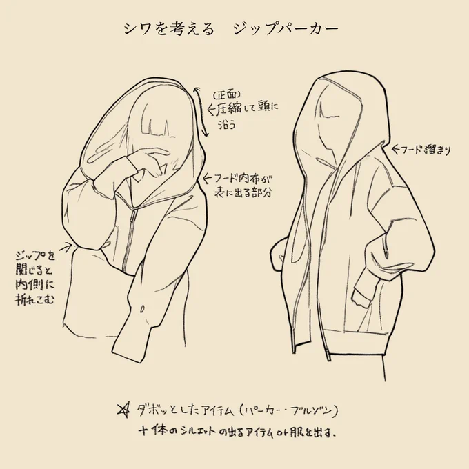 パーカーシワメモ📝 