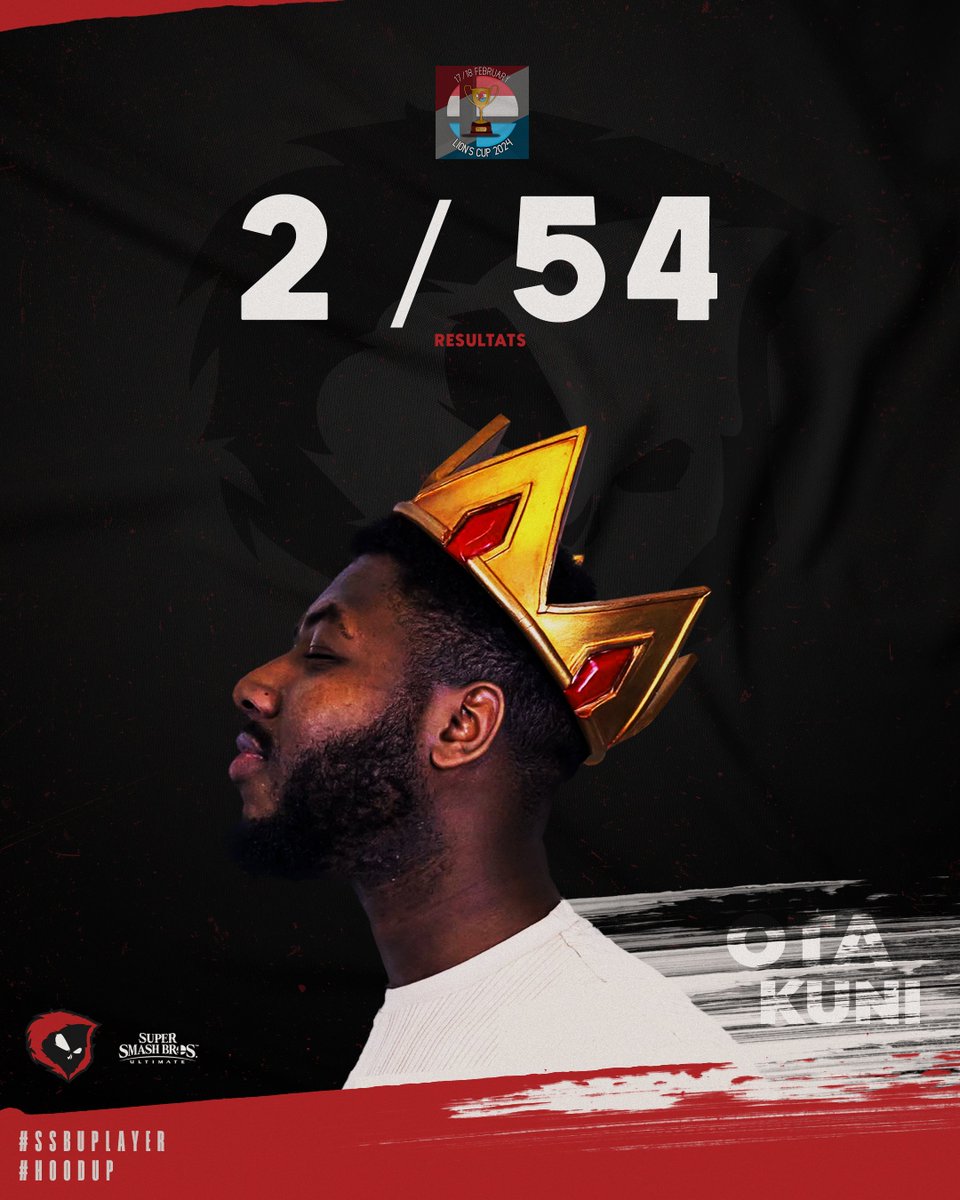 REDHOODgg's tweet photo. 🇱🇺 | Lion's CUP 24 

Notre joueur @CEW_Otakuni finit sur la seconde marche du podium ce week-end, mais ça annonce de très bonne chose pour la suite.

Merci pour les émotions champion 🔥

Prochain objectif : King Con ce week-end sur Paris⚔️

#HoodUp🔴⚫️ https://t.co/8vlVvrhmqY
