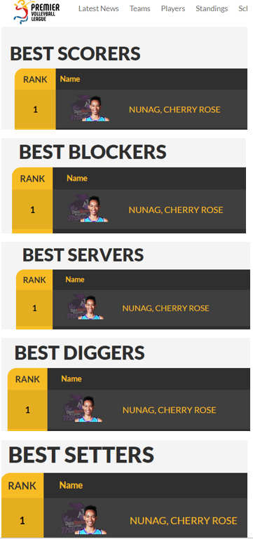 andrtuazon's tweet photo. Iba ang stats ng isang Cherry Nunag!!! Sino ka jan. HAHAHAHA @chenxces Ito na ba ang the real GOAT. Emi https://t.co/NHE4IWJHdC