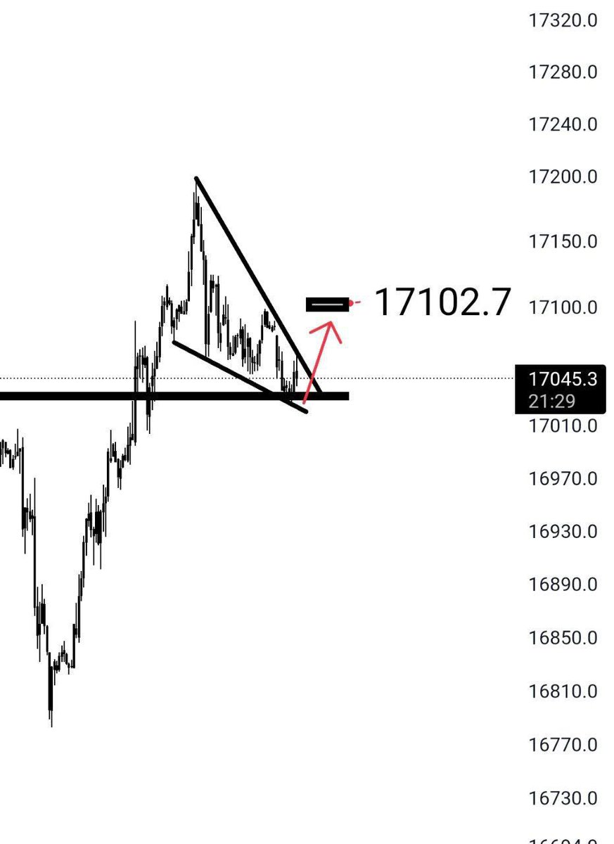 newtraderrrrr's tweet photo. #dax18  hedef bölgesi. https://t.co/4jHCwUcDG8