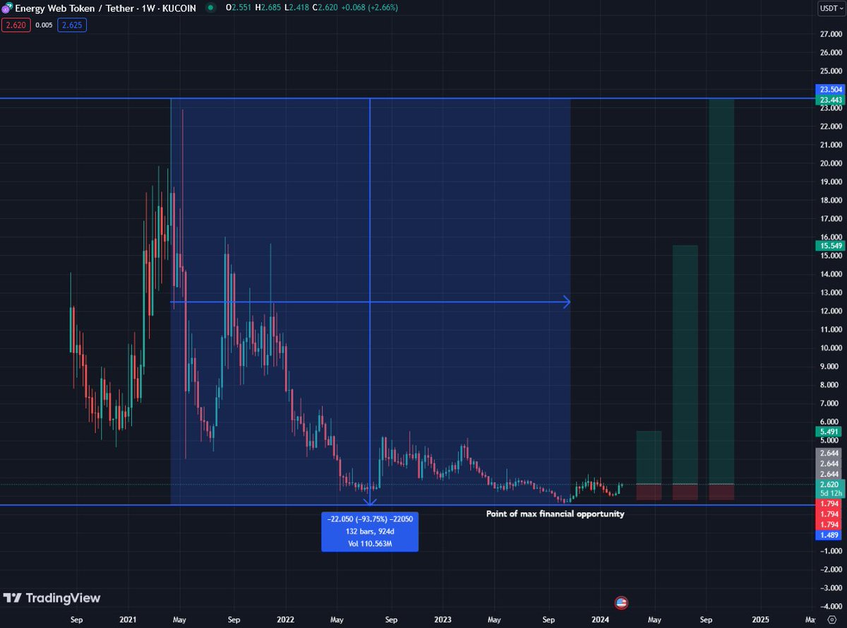 Eric Cryptoman tweet media