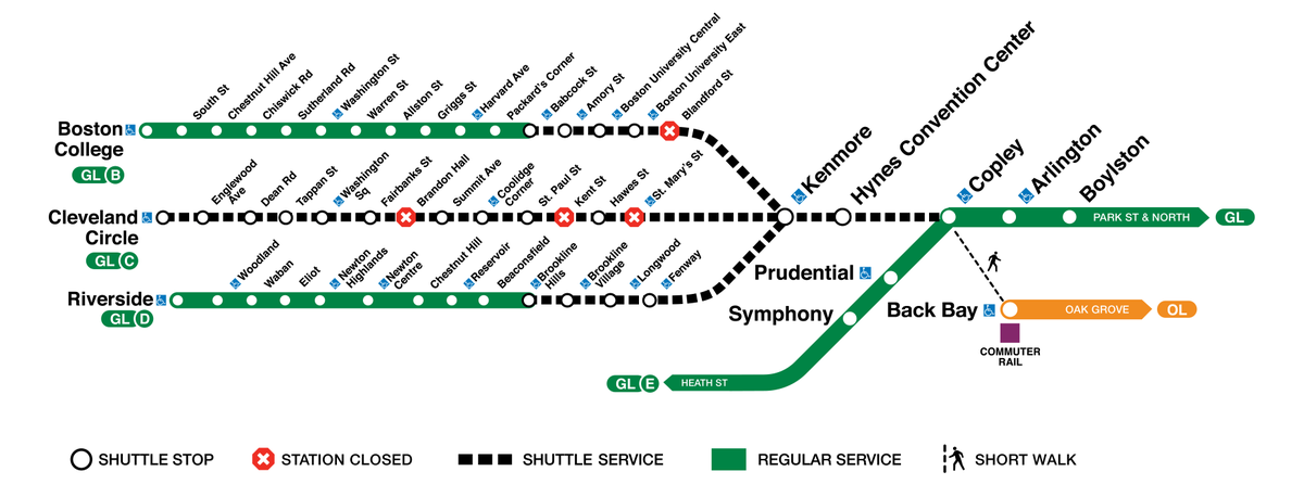 Green Line Reminder: Through March 8 Shuttle Buses replace service between Copley and Babcock Street (B), Cleveland Circle (C), and Brookline Hills (D) for track work. Riders can use the Orange Line for alternate service downtown as Green Line wait times will be longer.