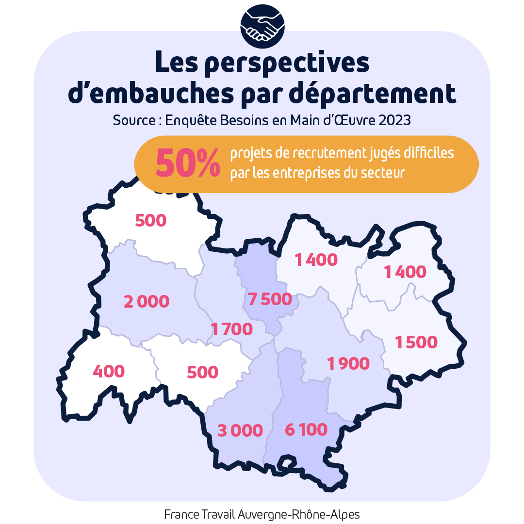 🗓️Journées des métiers de l'#agriculture et du vivant : perspectives, #métiers recherchés… 🔎  Découvrez les chiffres de ces filières en #AuvergneRhôneAlpes avec notre #infographie, à retrouver en intégralité ici ➡️observatoire-emploi-ara.fr/upload/files/2…

#emploi #SemaineArgi #AvecFranceTravail