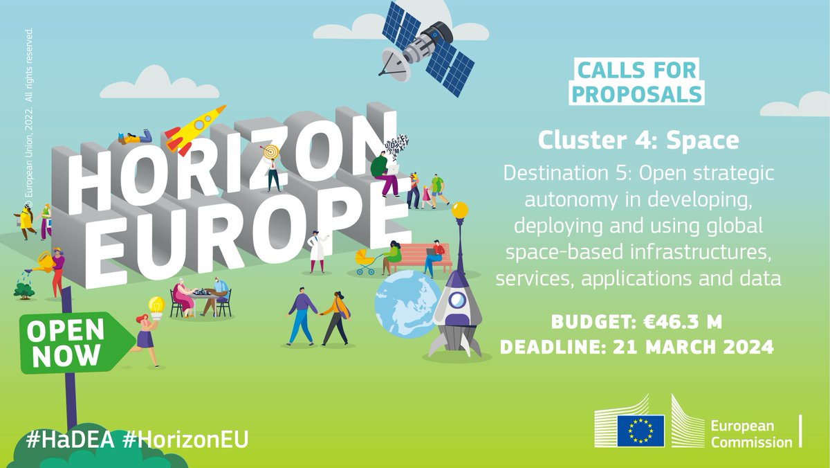 Deadline approaching!

Are you working in #EUSpaceResearch? 🛰️ 
Don’t miss the #HorizonEU funding opportunities for R&I projects on global space-based infrastructures, services, applications & data

📝Apply by 21 March 

More info on @EU_HaDEA's  website: hadea.ec.europa.eu/news/horizon-e…