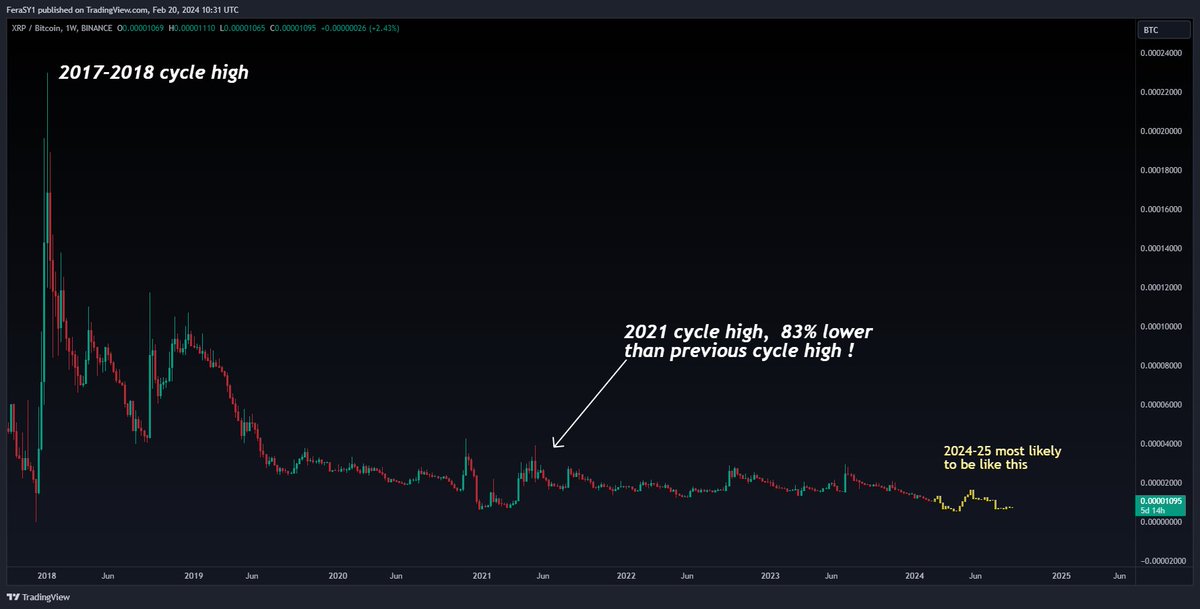 Crypto Feras tweet media