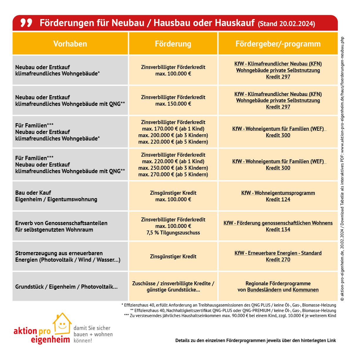aktion pro eigenheim tweet media