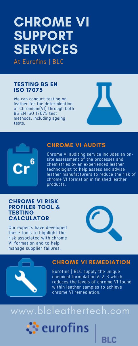 At Eurofins | BLC we offer a variety of Chrome VI Support Services including testing to BS EN ISO 17075 (Standard &amp; Ageing tests), Tannery and Manufacturing Audits, Technical Services and Training for Manufacturers, Brand and Retailers.  Read more >>
blcleathertech.com/Chrome-VI-Supp…