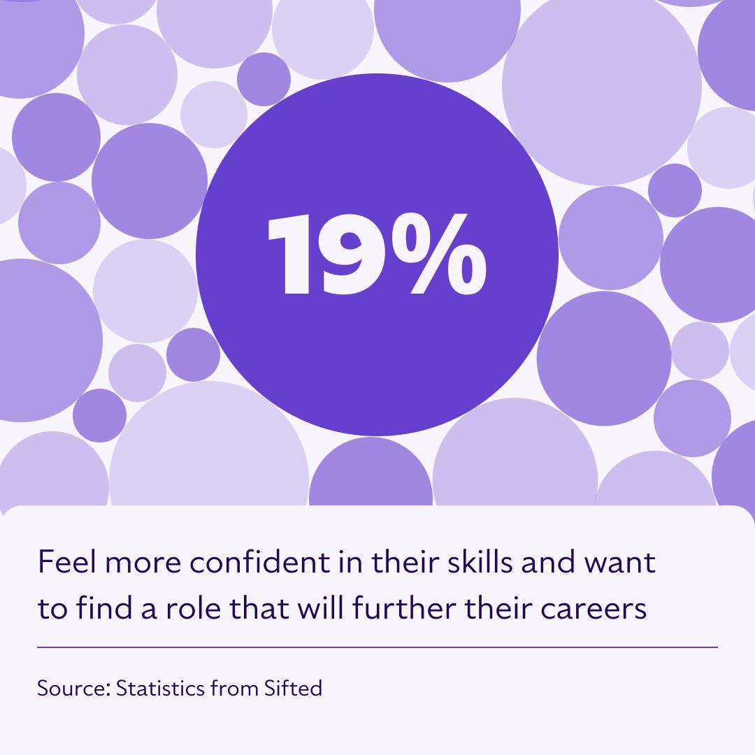 Last year, competition for jobs doubled on LinkedIn.

As individuals become more ambitious, they aspire to find positions that not only align with their skills but also provide a platform for career advancement.

What's your next career milestone? ⬇️