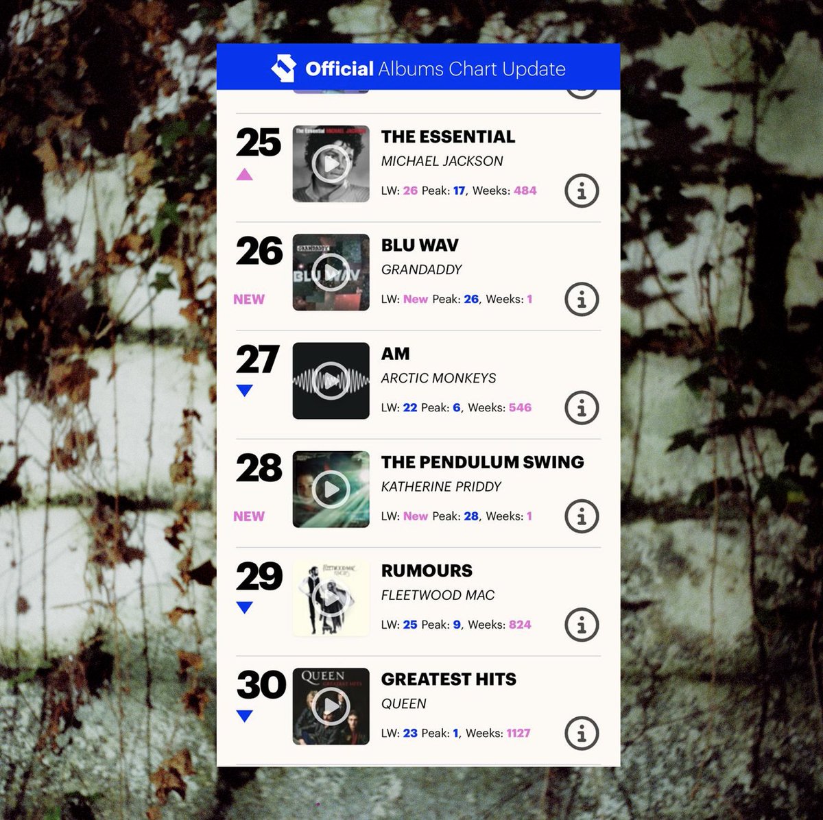 Katherine Priddy (@katherinepriddy) on Twitter photo Pretty mindblowing <a href="/officialcharts/">Official Charts</a> album sales update 🥹 I'm likely to slip down the ladder once the streams come in, but there's a chance I could cling on somewhere...so if you're thinking of getting a copy, now's the time! Maybe...just maybe... kpriddy.lnk.to/ThePendulumSwi… Pretty mindblowing <a href="/officialcharts/">Official Charts</a> album sales update 🥹 I'm likely to slip down the ladder once the streams come in, but there's a chance I could cling on somewhere...so if you're thinking of getting a copy, now's the time! Maybe...just maybe... kpriddy.lnk.to/ThePendulumSwi…