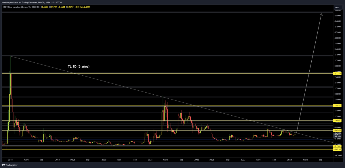 No estáis listos para lo que viene...🧲💎

ATH este año.

#XRP #Ripple