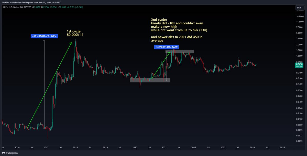 Crypto Feras tweet media
