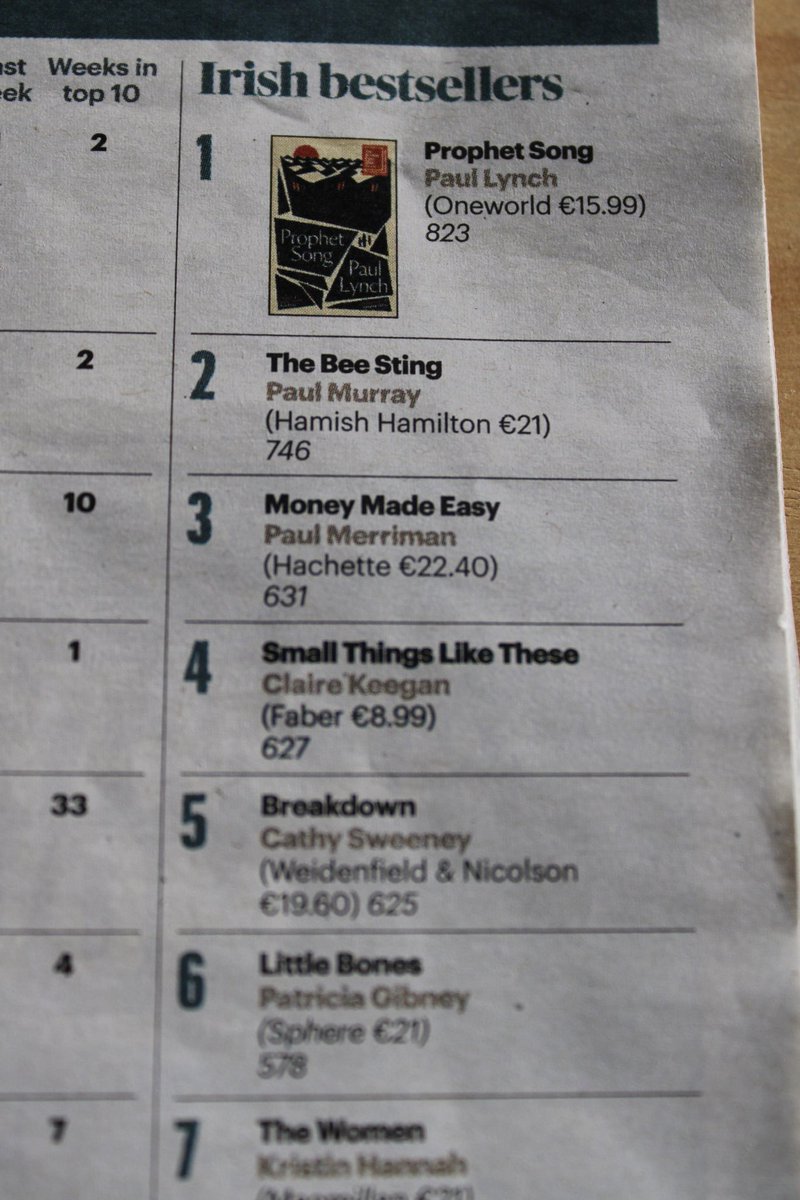 trisha460's tweet photo. Delighted to see that Little Bones is a Sunday Timed Irish Bestseller. Thanks to @MScanlonAuthor for letting me know. #CrimeFiction @HachetteIre @bookouture https://t.co/JZ9YfImRnl