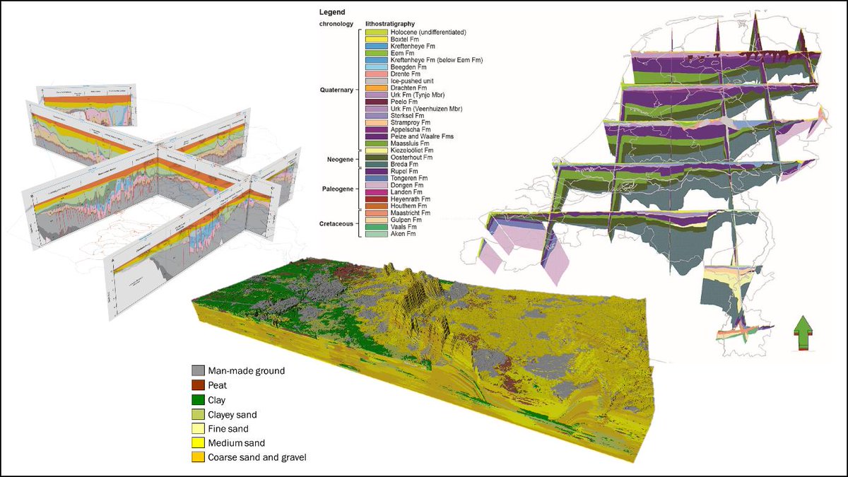 Our clients at EuroGeoSurveys Geological Mapping & Modelling Expert Group (GMMEG) invite you to view the online lecture 'Subsurface Modelling at TNO - Geological Survey of the Netherlands' held on 8th February.

View the webinar here:
▶️bit.ly/3uwJNL7