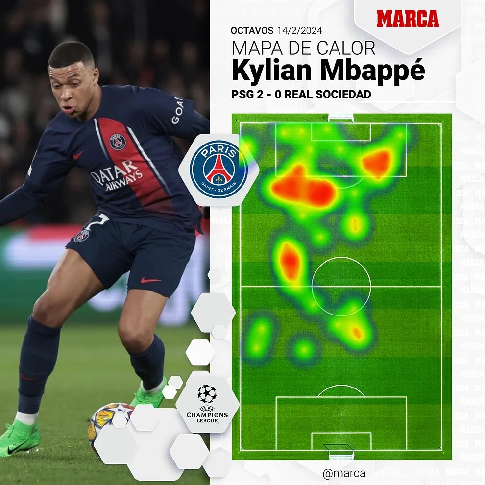 💥🇫🇷エンバペのソシエダ戦のヒートマップ  キリアンはWGとして輝かしいキャリアをスタートさせ、たとえCFが彼の好きなポジションではなかったとしても、CFになった。彼は9番としてプレーせず、CBの間、両サイドに流れ、完全に自由にプレーする。今季、CFとして出場したの  ...