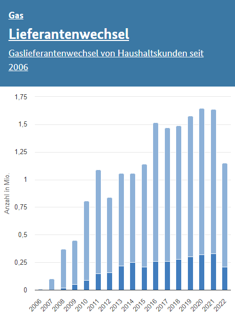 Bundesnetzagentur tweet media