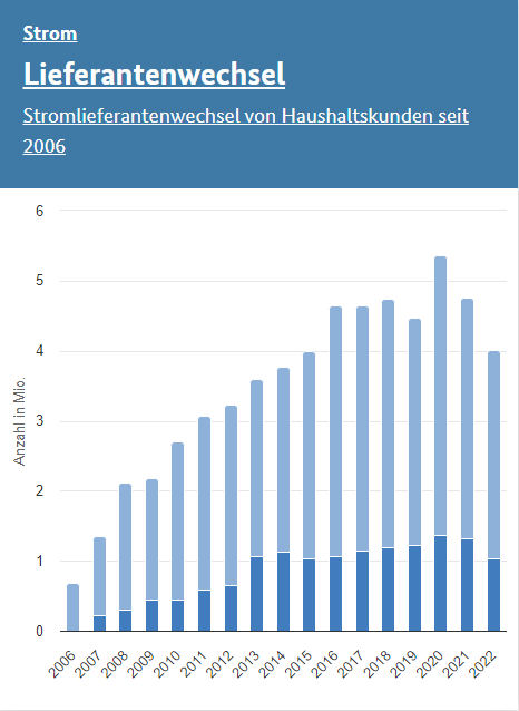 Bundesnetzagentur tweet media
