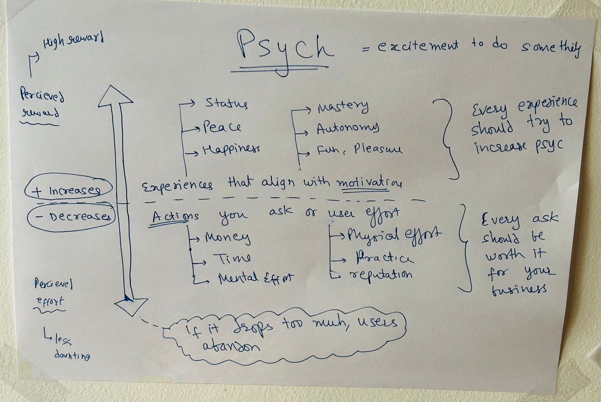 paraschopra's tweet image. Consumer business 101

(pasted on my wall, hope it helps you too!)