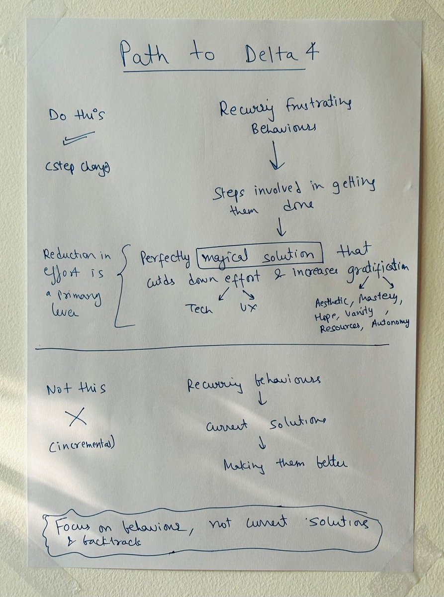 paraschopra's tweet image. Consumer business 101

(pasted on my wall, hope it helps you too!)