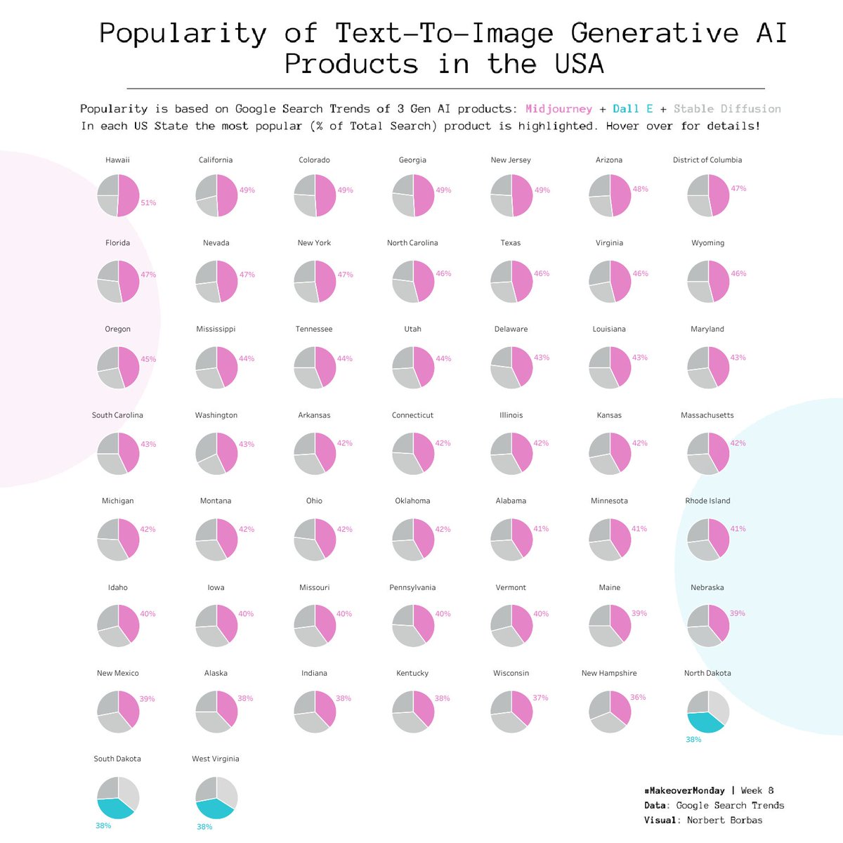 Norbert Borbás (@norbert_borbas) on Twitter photo Using good old (unpopular?!) pie charts (although in small multiples style!) for #MakeoverMonday Week 8 to show the Generative AI Search Trends in the USA
Will #Midjourney stay to be the most popular?
<a href="/tableaupublic/">Tableau Public</a> link:
public.tableau.com/app/profile/no…
<a href="/DatavizChimdi/">Chimdi Nwosu</a> <a href="/VizWithIrene/">Irene Diomi</a> Using good old (unpopular?!) pie charts (although in small multiples style!) for #MakeoverMonday Week 8 to show the Generative AI Search Trends in the USA
Will #Midjourney stay to be the most popular?
<a href="/tableaupublic/">Tableau Public</a> link:
public.tableau.com/app/profile/no…
<a href="/DatavizChimdi/">Chimdi Nwosu</a> <a href="/VizWithIrene/">Irene Diomi</a>