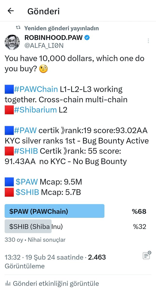 Here is the power of security, transparency and building.💫
A total of 330 votes were cast in the $PAW AND $SHIB voting. #PAW won with 68% Congratulations #PAWFAMILY