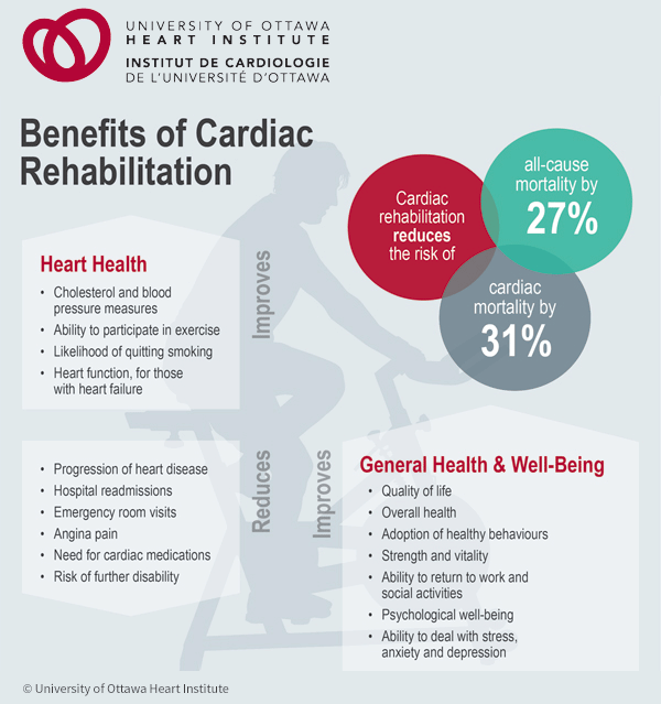 nirorrobertde's tweet photo. #Cardiac PreHab Aims to Better Prepare Patients https://t.co/0s57WyhJDu