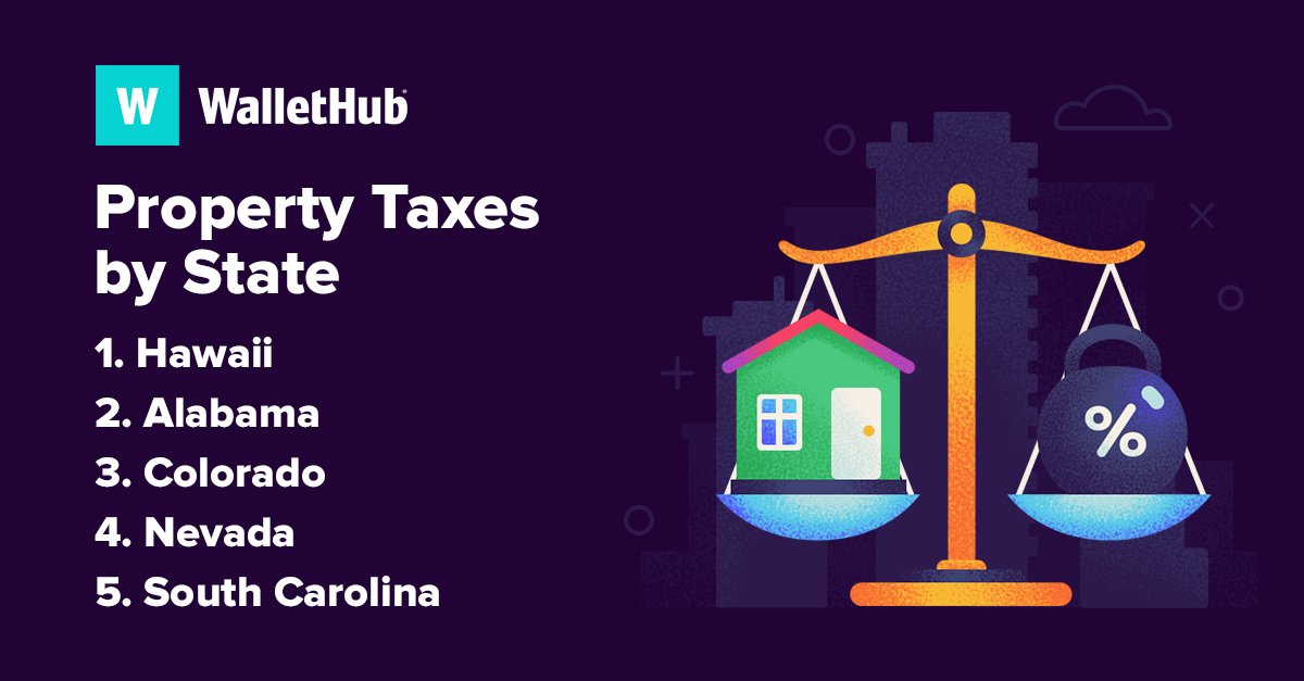 wallethub's tweet photo. It’s tax season. How much property tax does your state pay? WalletHub ranked the most expensive states for auto and real-estate taxes here: https://t.co/V2uP4qqqm3 #tax #taxes #propertytax https://t.co/wbFwx0fAuf