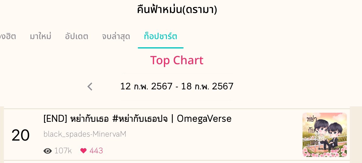 mint_matinee's tweet photo. เรื่องดีใจอาทิตย์นี้

#อย่าซึนปจ ยังคงอยู่บนชาร์ต SOL อันดับ 8
#ปีย์ฌอนปจ ลงมาที่อันดับ 17 SOL เช่นกัน
#หย่ากับเธอปจ ยังคงอยู่ในอันดับ 20 ดราม่า

#FlybyNightBZ กับ #ที่รักของซามาเอล ได้อยู่ใกล้กันในเรื่องฮิตแฟนตาซีด้วย 🥰

ขอบคุณทุกๆคนมากนะคะที่แวะมาหา 🙇🏻‍♀️

#ฟิคป๋อจ้าน https://t.co/Gwn7sUNraw