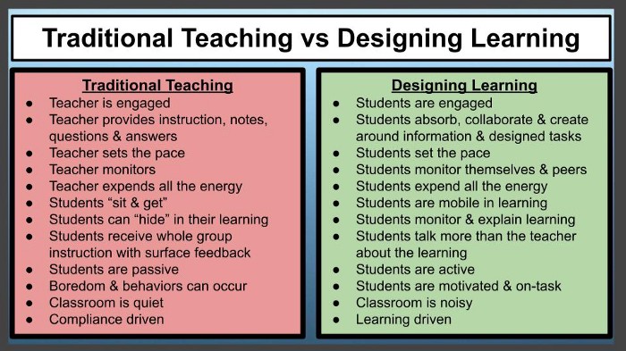 letsquitteachin's tweet image. Working with other educators from all over, we have very similar stories.

We all went to college &amp;amp; were given content.
But many of us never had a course on how learning works &amp;amp; how to make it happen in the classroom.

It requires designing learning, instead of teaching content.